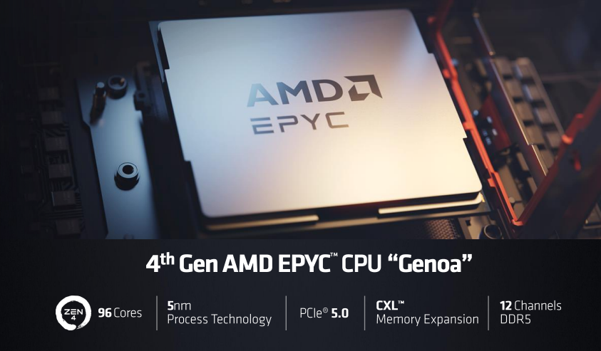 AMD發布第4代EPYC CPU產品系列新品,人工智能戰略亮相(圖2) AMD發布第4代EPYC CPU產品系列新品,人工智能戰略亮相(圖2)