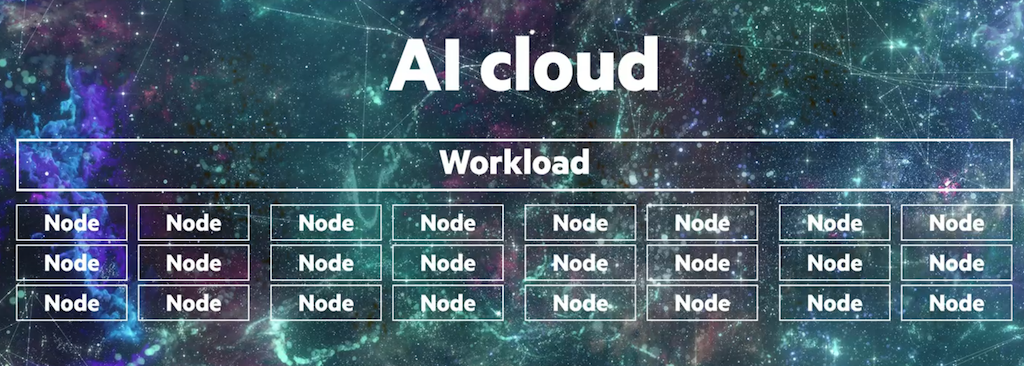 適用于大型語言模型的 HPE GreenLake 為更多組織帶來人工智能(圖4) 適用于大型語言模型的 HPE GreenLake 為更多組織帶來人工智能(圖4)
