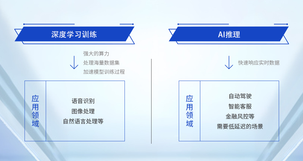 智能時(shí)代,AI服務(wù)器迎來(lái)“黃金時(shí)代”(圖2) 1-25022010494b43.png